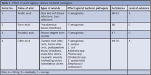 Metabolic Therapies in Orthopedics