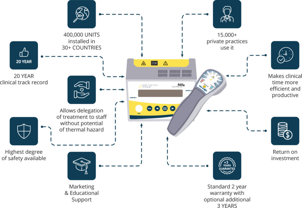 multi radiance medical for better orthopedics